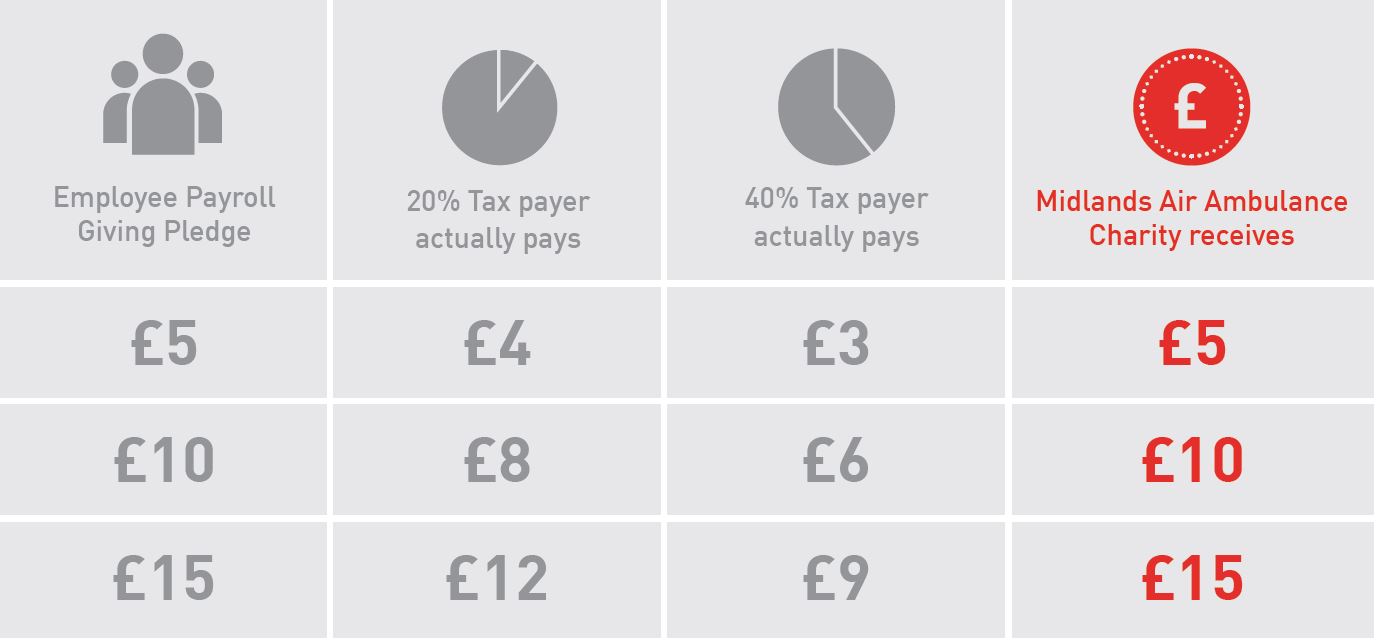 how payroll giving works