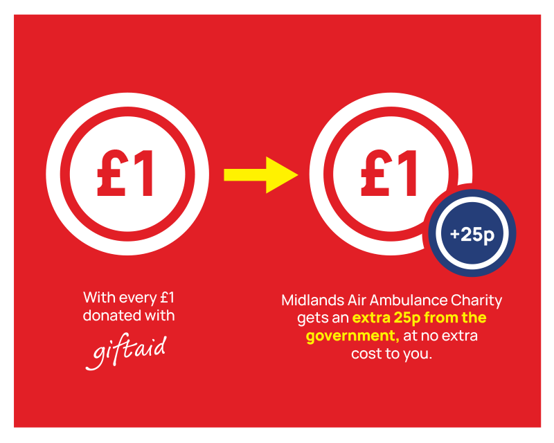 Gift Aid Your Donation