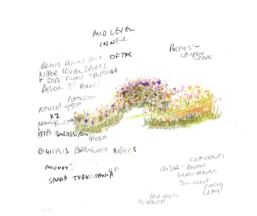 Planting visual