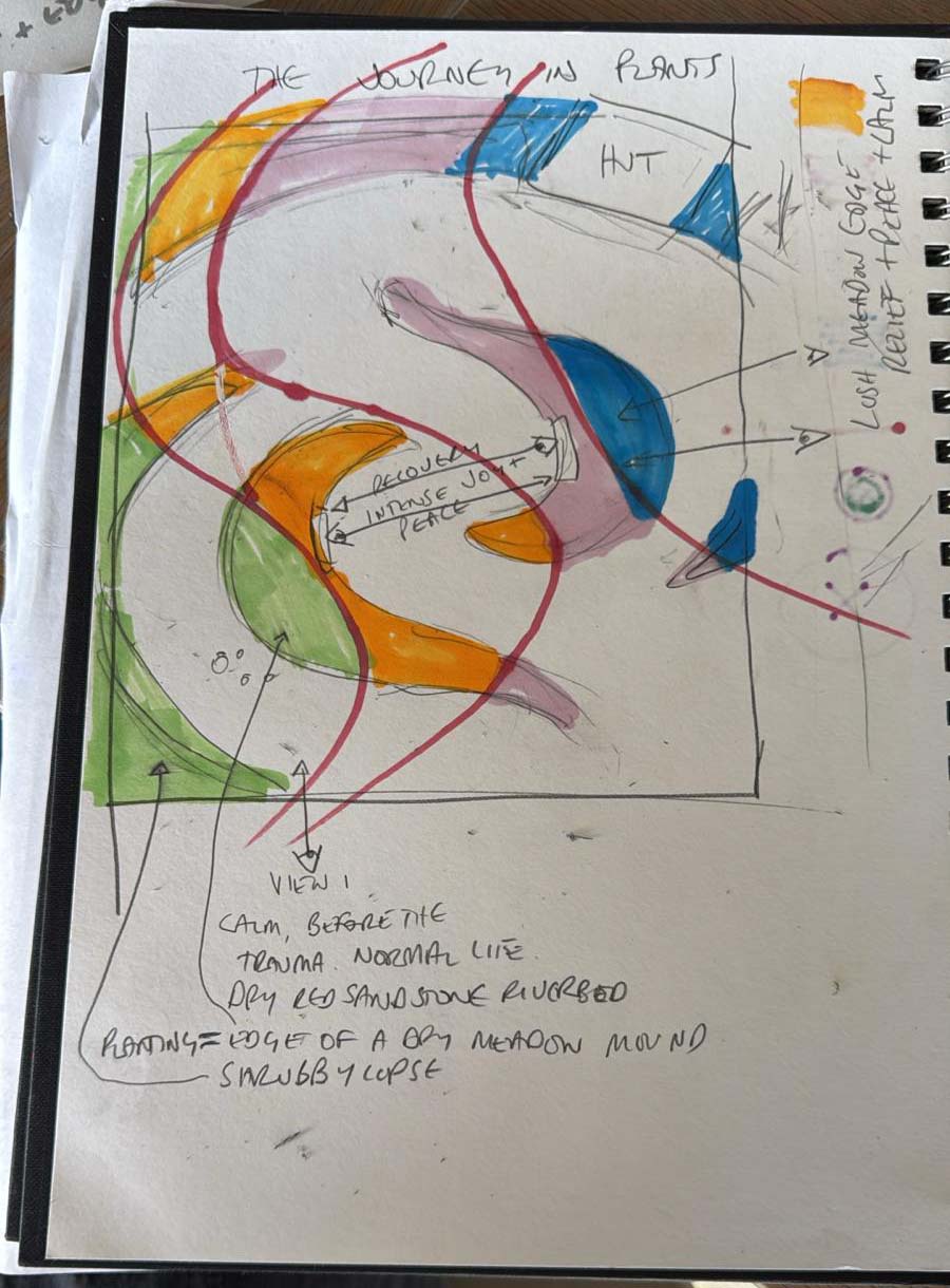 Crafting the journey